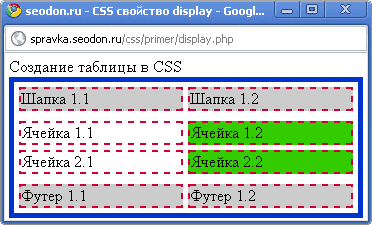 Использование свойства CSS display