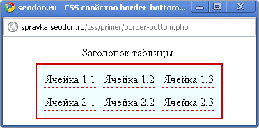 Использование свойства CSS border-bottom