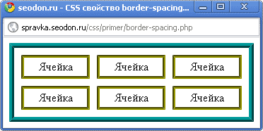 Использование свойства CSS border-spacing