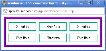 Использование свойства CSS border-style