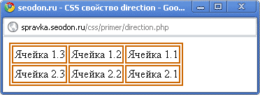 Использование свойства CSS direction