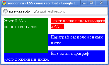Использование свойства CSS float