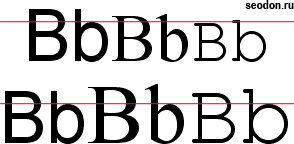 Результат применения свойства font-size-adjust для разных шрифтов