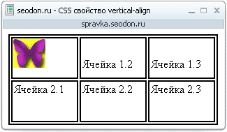 Использование свойства CSS vertical-align
